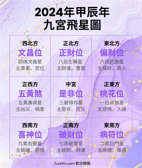 九宮飛九宮|九宮飛星指南：掌握風水運勢，趨吉避凶